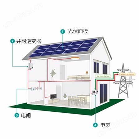 恒大全屋15kw并网太阳能发电系统15000w光伏发电系统240v