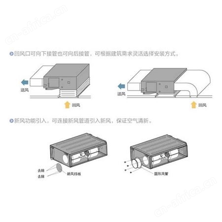 格力商用空调安装 酒店宾馆写字楼20匹多联机组 一拖10多联机