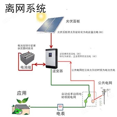 恒大太阳能系统3kw 3.2kw照明系统家用