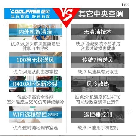 美的酷风(Coolfree)家用空调大6匹一拖六冷暖电辅1级能效变频多联机MJZ-160W/BP3N1-E01CF4(1)