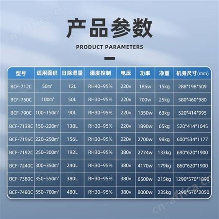 松下 夏普 三菱电机英鹏防爆除湿机 工业型抽湿机192升/天 BCF-7192C