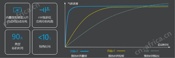 无人机大气监测系统