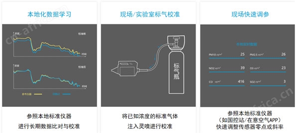 无人机大气监测系统