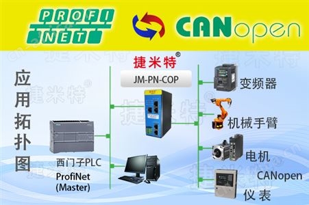 CANopen从站转Profinet从站协议网关