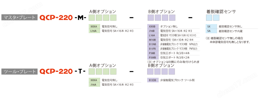 BL（必爱路）快速更换
