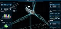 全自动3D数字孪生可视化平台
