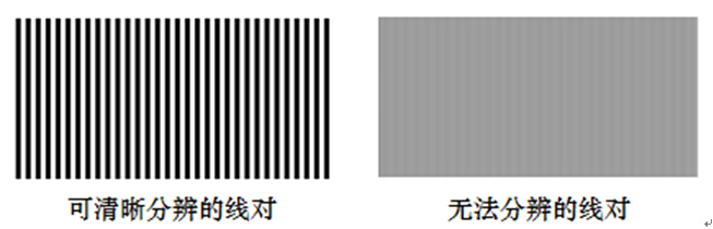 工业镜头分辨力