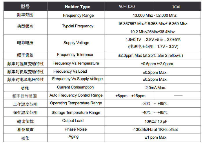 如何提高晶振输出的频率精度? 如何提高晶振输出的频率精度?