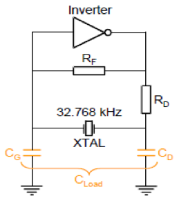 为何晶振32.768KHz为电脑主板常客？