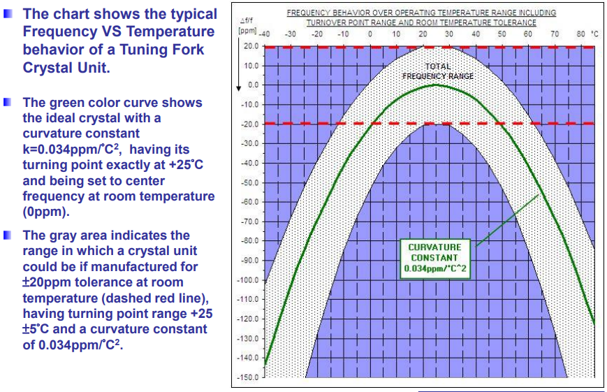 25~200KHz音叉晶振2*6和3*8规格参数介绍