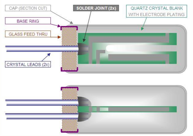 25~200KHz音叉晶振2*6和3*8规格参数介绍