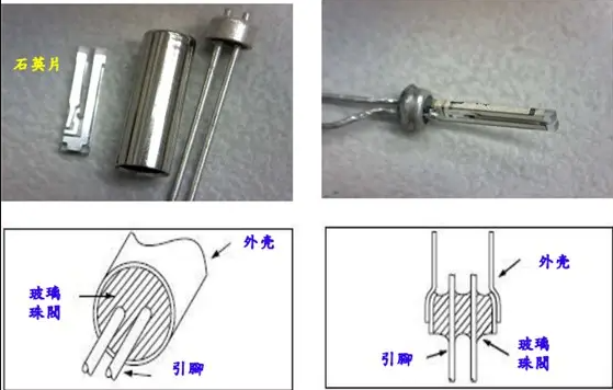 KHz音叉晶振与MHz晶振49S内部结构对比与分析 KHz音叉晶振与MHz晶振49S内部结构对比与分析