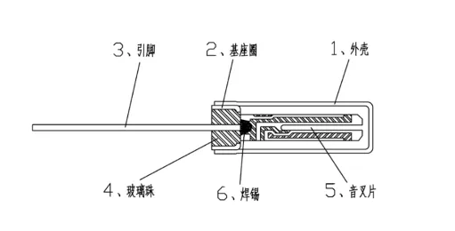 KHz音叉晶振与MHz晶振49S内部结构对比与分析 KHz音叉晶振与MHz晶振49S内部结构对比与分析
