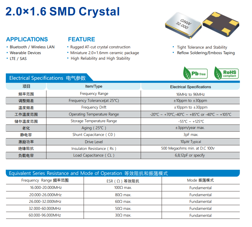 晶振频差、晶振频偏和晶振跳频的差别