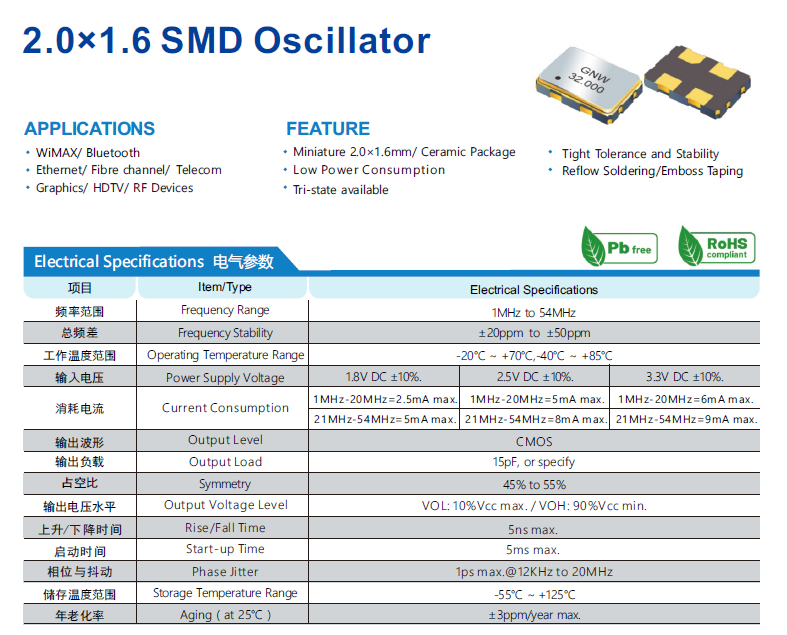 关于晶振频率稳定性和工作温度范围的解释说明