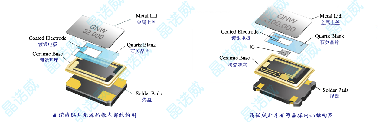 为什么有源晶振比无源晶振稳定性更高? 为什么有源晶振比无源晶振稳定性更高?