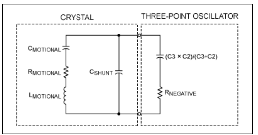 晶振等效电路:负性阻抗与负载电容/晶振等效阻抗的关系 晶振等效电路:负性阻抗与负载电容/晶振等效阻抗的关系