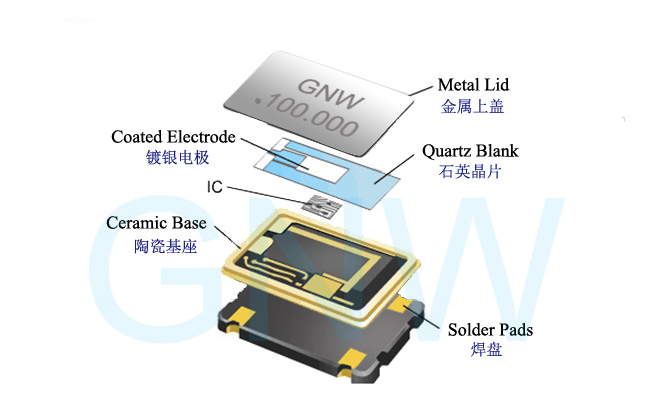 为什么有源晶振输出的频率稳定度更高？