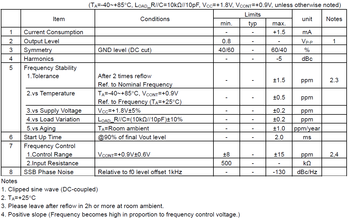 贴片晶振2520型号及规格参数介绍 贴片晶振2520型号及规格参数介绍
