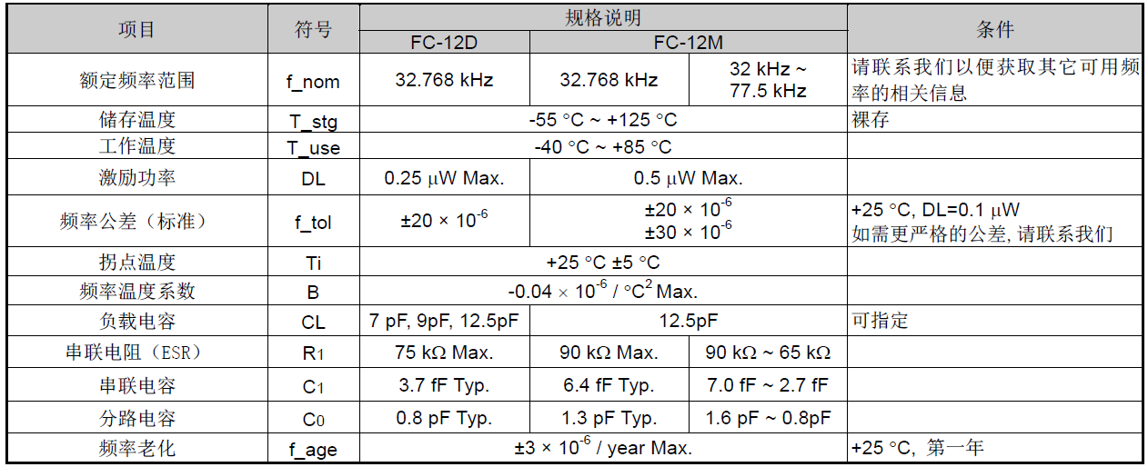 爱普生EPSON晶振32.768KHz常见四种型号规格 爱普生EPSON晶振32.768KHz常见四种型号规格