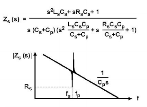 晶体振荡器工作原理:巴克豪森标准振荡电路