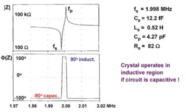 晶体振荡器工作原理:巴克豪森标准振荡电路