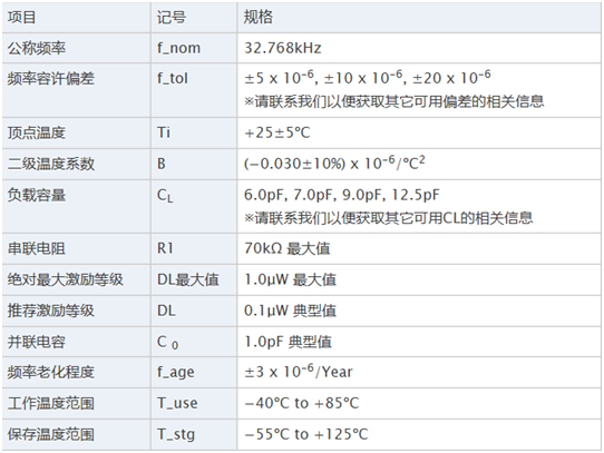 32.768K精工3215晶振SC系列SC-32S, SC-32A,SC-32P电气参数及应用