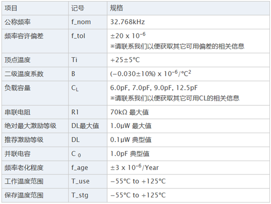 32.768K精工3215晶振SC系列SC-32S, SC-32A,SC-32P电气参数及应用