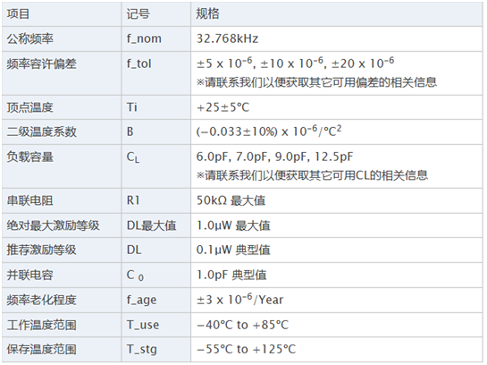 32.768K精工3215晶振SC系列SC-32S, SC-32A,SC-32P电气参数及应用