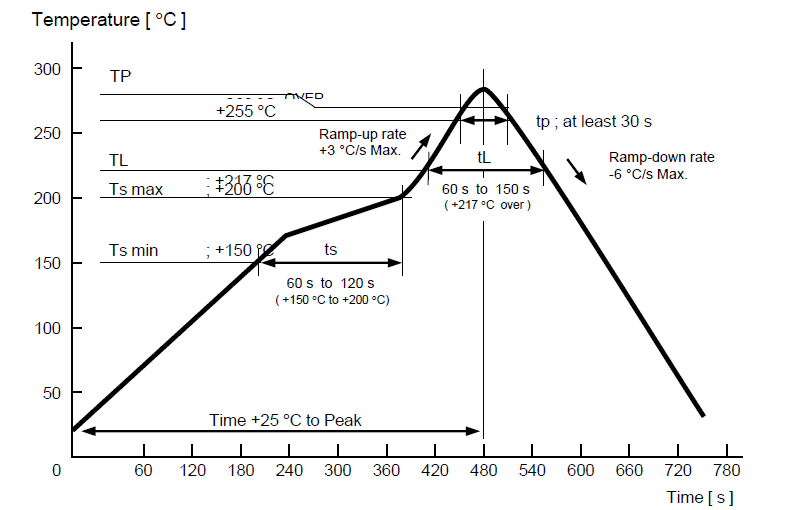 车规级RTC晶振32.768KHz-FC2012AN规格书及使用说明