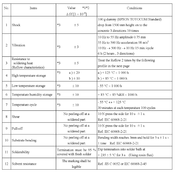 MC-146/SMD7015时钟晶振32.768KHz封装尺寸及规格参数