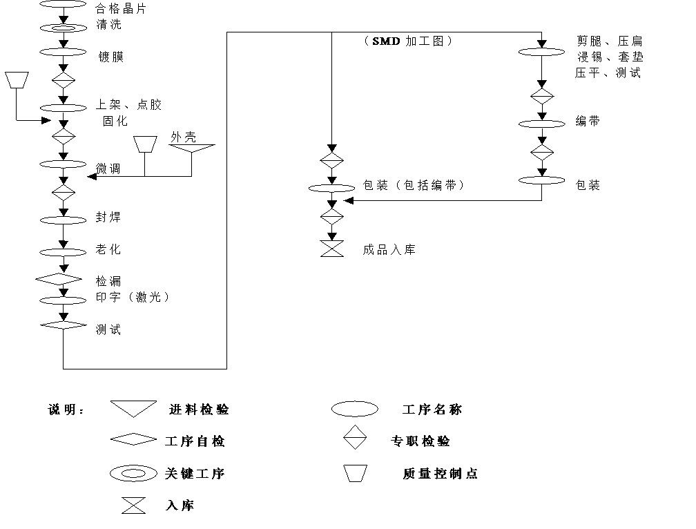 石英谐振器49S晶振介绍