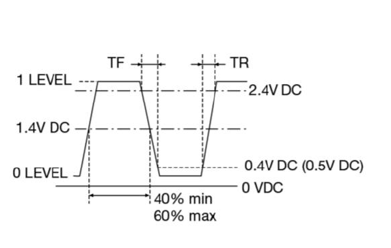 有源晶振CMOS输出波形简介