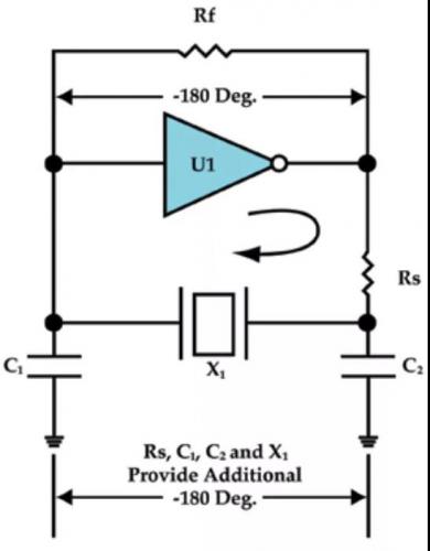 有源晶振CMOS输出波形简介